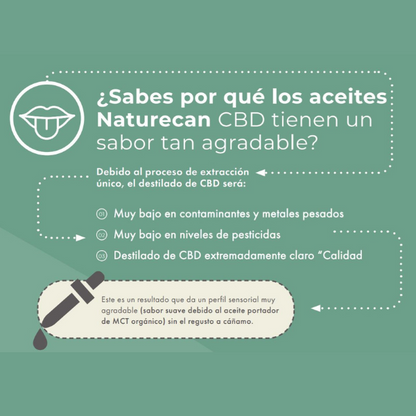 ¿Por qué los aceites Naturecan CBD tienen un sabor tan agradable?